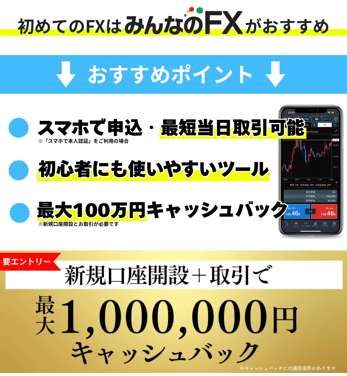 みんなのFXの特徴