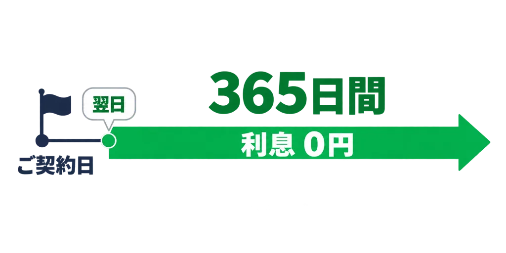 ご契約日の翌日から365日間
