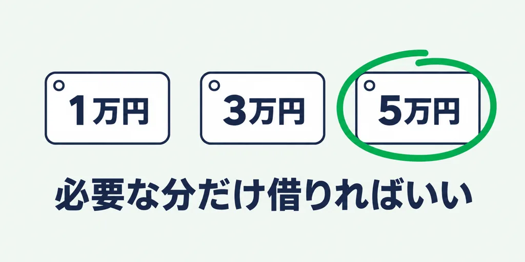 必要な分だけ借りればいい