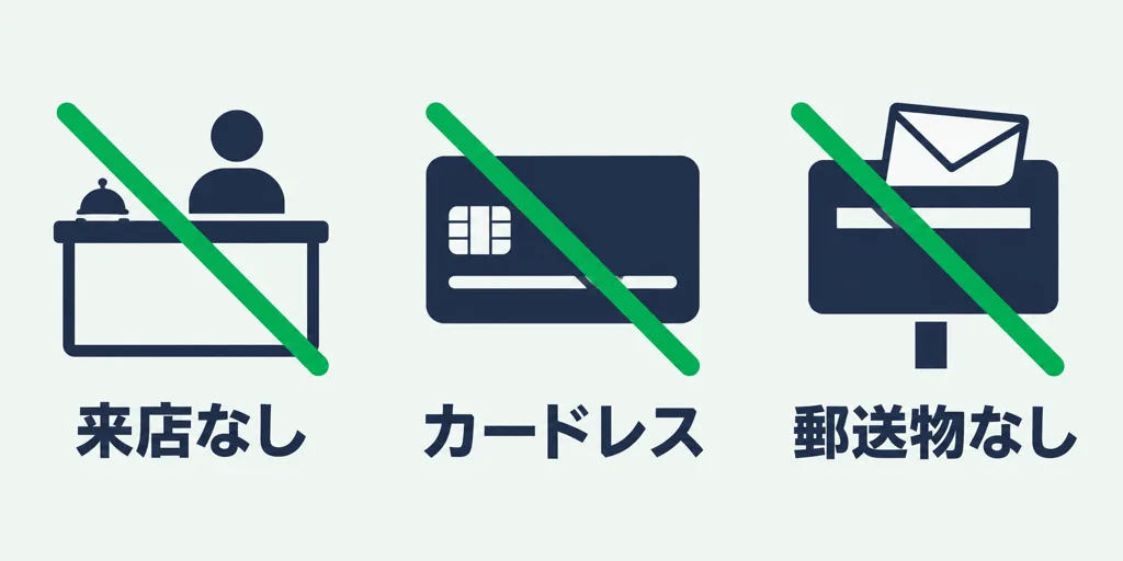 来店なし・カードレス・郵送物なし