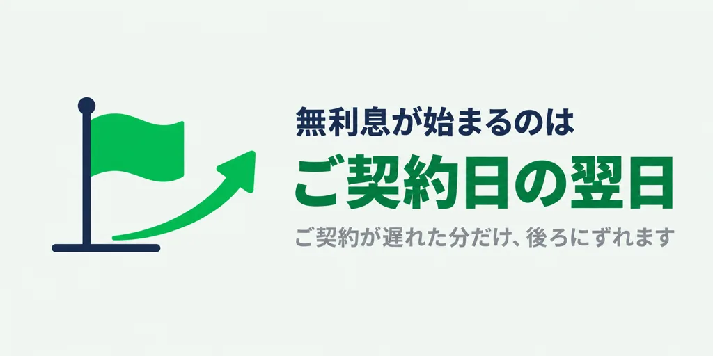 無利息が始まるのはご契約日の翌日