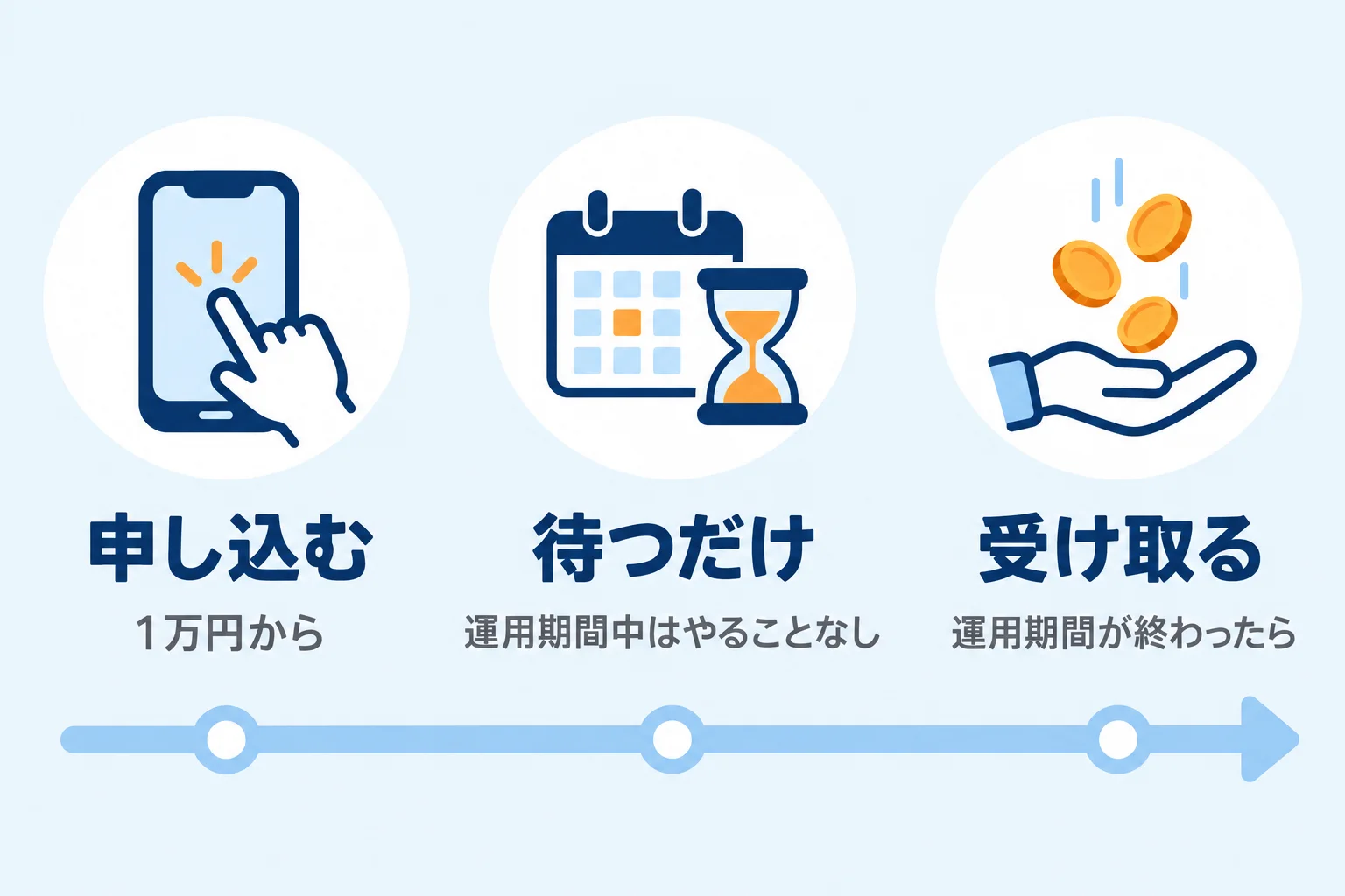 申し込む・待つだけ・受け取るの3ステップ