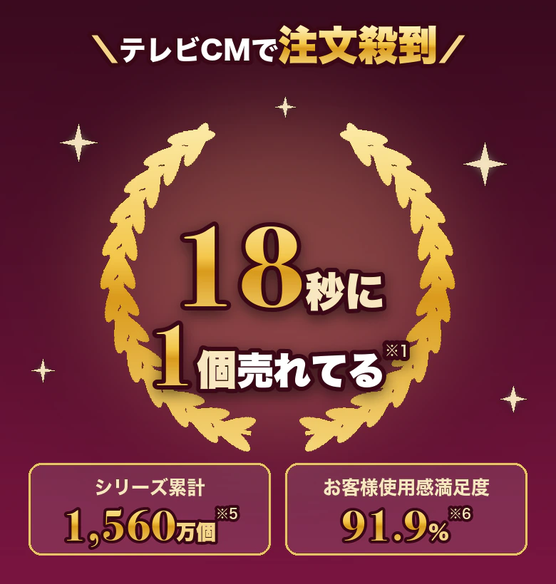 テレビCMで注文殺到 18秒に1個売れてる シリーズ累計1,560万個 お客様使用感満足度91.9%