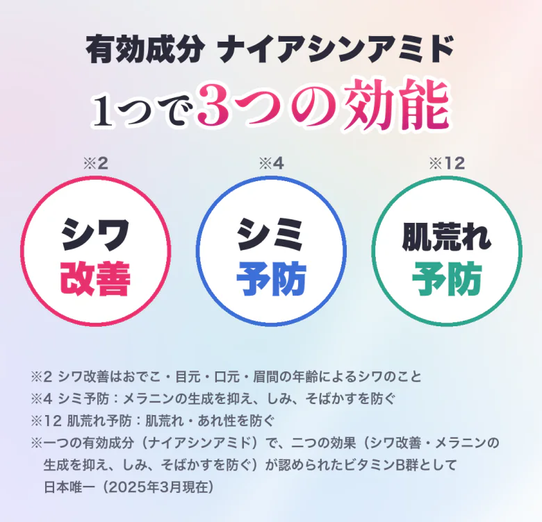 有効成分ナイアシンアミド 1つで3つの効能 シワ改善・シミ予防・肌荒れ予防