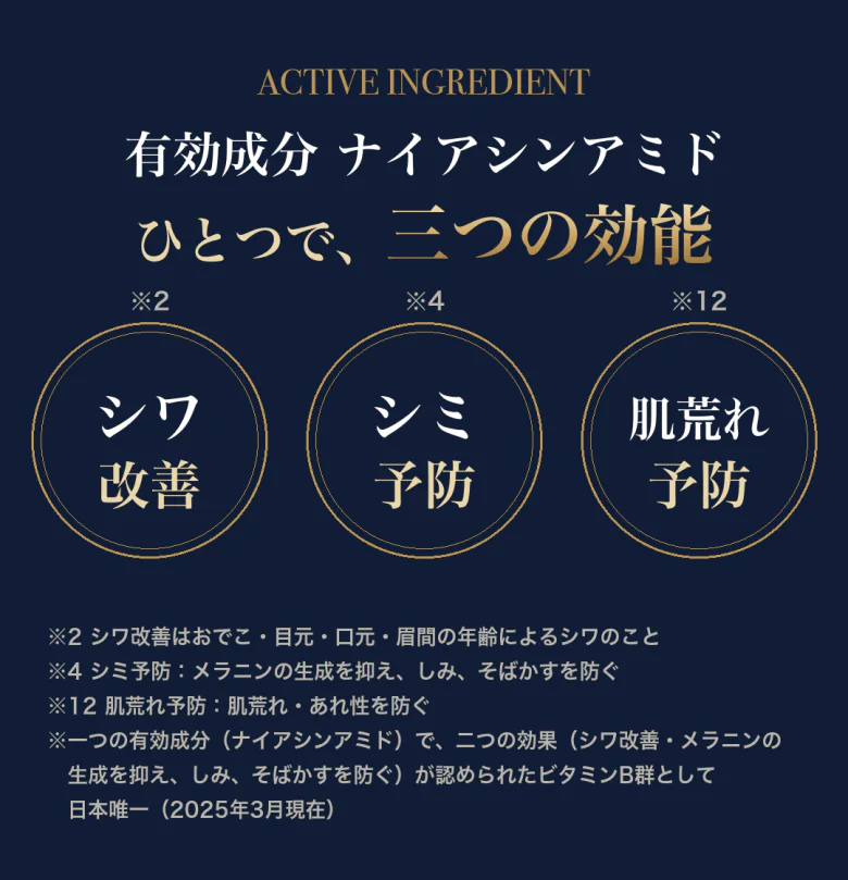 有効成分ナイアシンアミド ひとつで三つの効能 シワ改善・シミ予防・肌荒れ予防